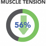 Muscle tension
